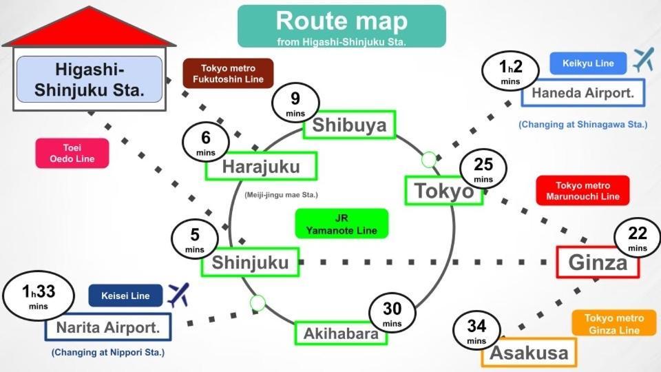 #8 3Mins To Station 1Stop To Shinjuku Central Shinjuku Apartment With Plenty Of Sunlight 도쿄 외부 사진